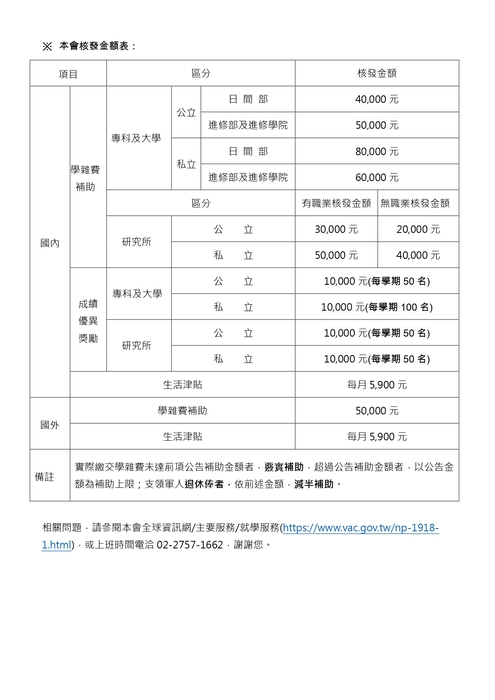 轉知-國軍退除役官兵輔導委員會114學年度第1學期國軍退除役官兵就學補助圖片