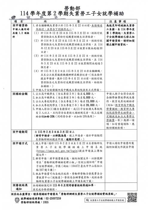 轉知-114學年度第2學期失業勞工子女就學補助(3/22止)圖片